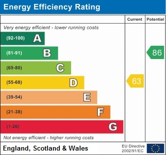 293, Tiverton Road Energy Efficiency Rating